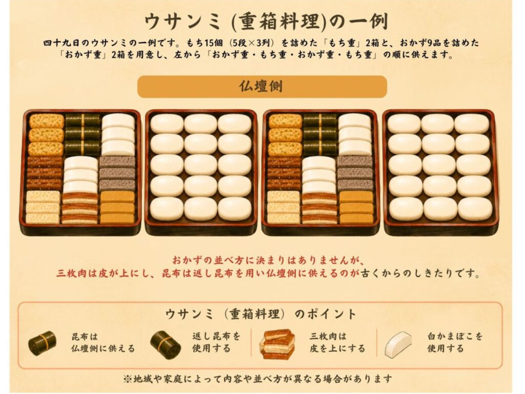 四十九日の重箱料理(ウサンミ)の一例